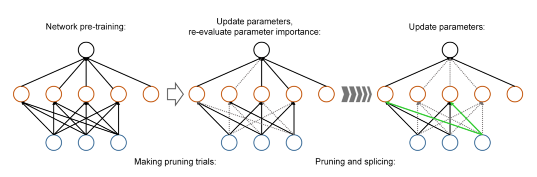 【AI不惑境】模型剪枝技术原理及其发展现状和展望_细粒度_08