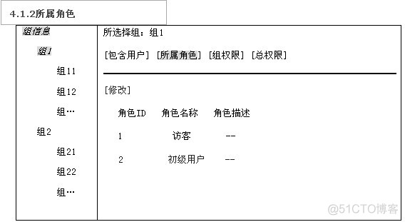 通用权限管理设计篇_设计模式_权限系统_20