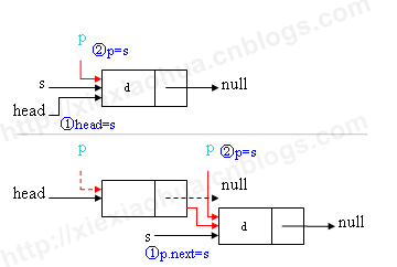 C#版数据结构之单链表基本操作_数据_12