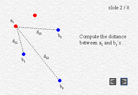 Hausdorff distance_ide_02