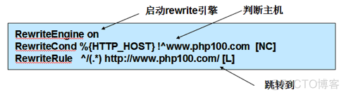 Apache Rewrite 静态配置_php