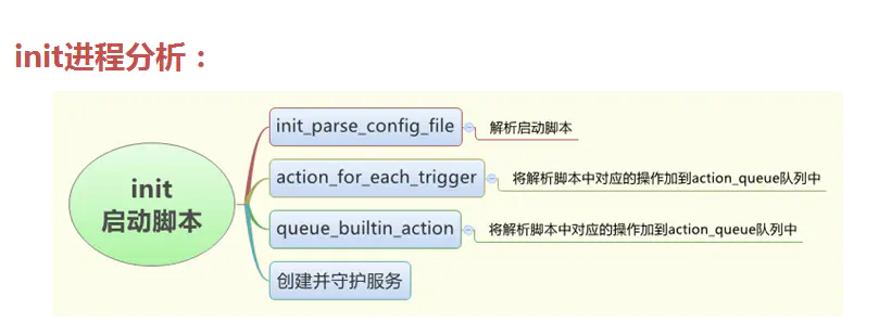 Android 9.0 系统启动流程_android_12