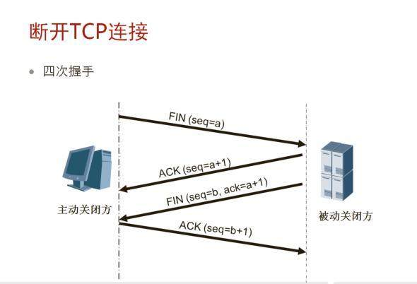 OSI七层网络模型和TCP/IP四层模型_参考资料_03