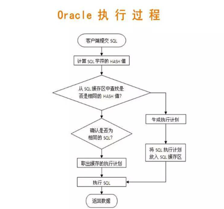 基于oracle的sql优化_oracle