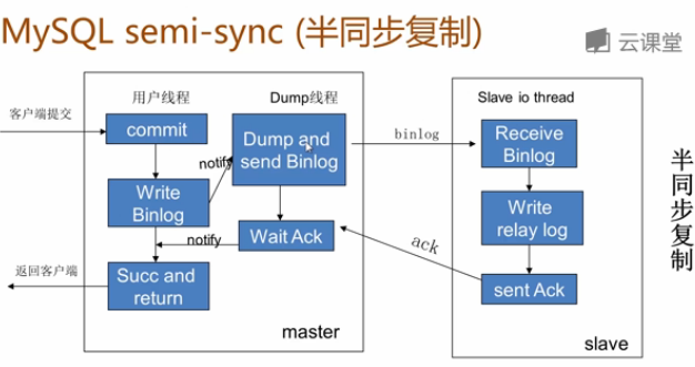 MySQL 主从同步延迟的原因及解决办法_数据_04