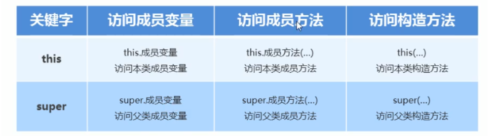 面向对象_构造方法