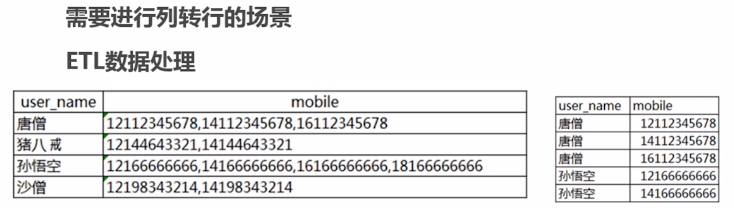 mysql 列转行_列转行_02