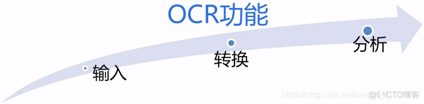 百度AI开放平台——教学视频——基础视觉_字段名_05