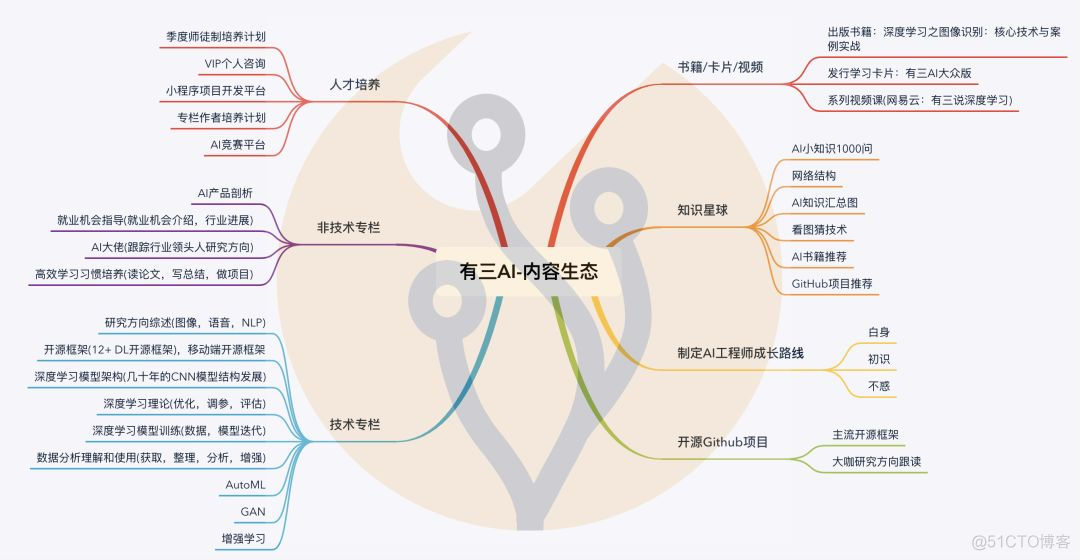 【知识星球】为什么图像分类任务要从256*256中裁剪出224*224_行为识别_11