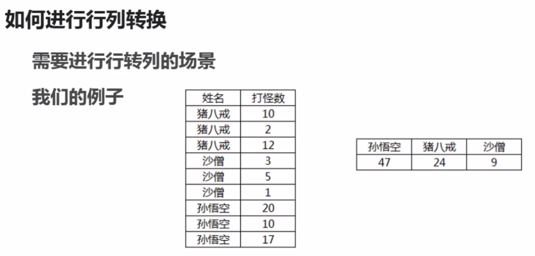 mysql 行转列_自连接