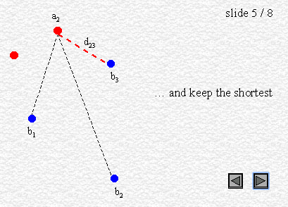 Hausdorff distance_ide_05