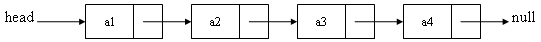 C#版数据结构之单链表基本操作_数据_04