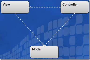 Asp.Net MVC 的重要入门概念_单元测试