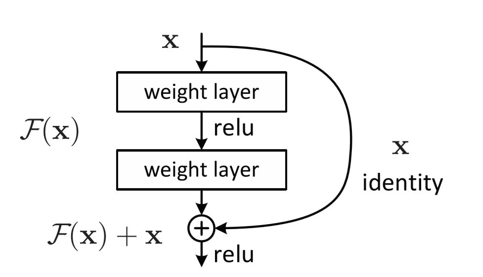 【TensorFlow2.0】如何搭建网络模型？_tensorflow