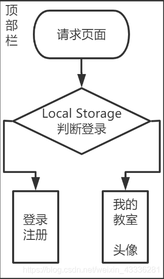 在线教育平台项目——需求分析_支付宝_02