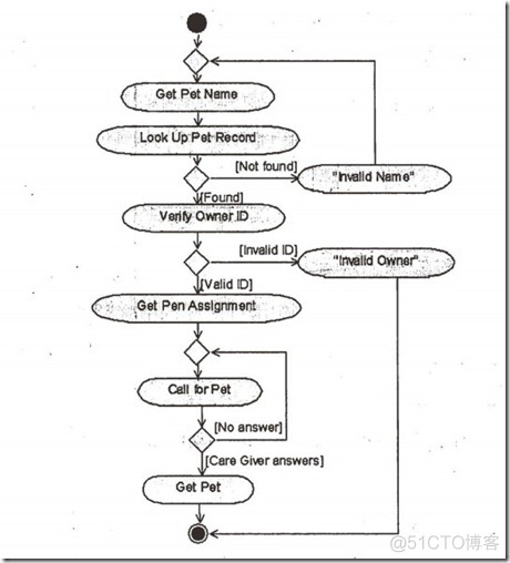 UML 五步法：轻量级OOAD_用例图_06