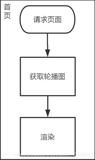 在线教育平台项目——需求分析_redis_04