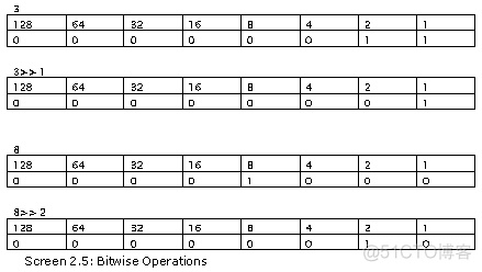 （翻译）《Metadata Tables》第二章 元数据头_元数据_04