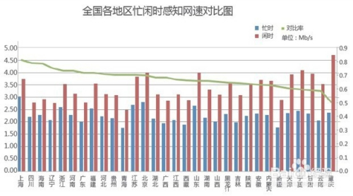 网络服务器带宽Mbps、Mb/s、MB/s的区别_数据_05