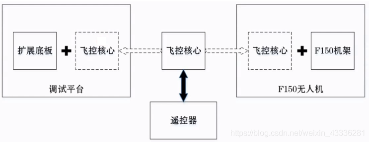 无人机飞控开发平台培训理论课程——飞行原理_悬停_09