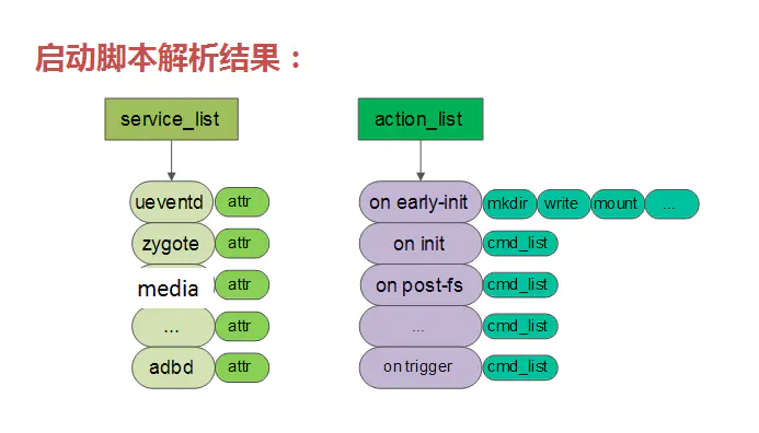 Android 9.0 系统启动流程_linux_17