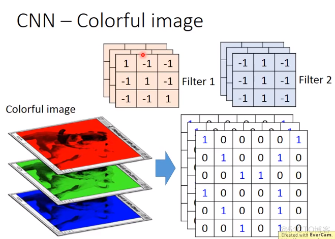 Convolutional neural network (卷积神经网络)_ide_10