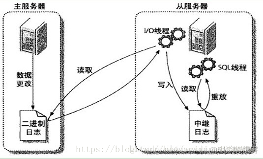 Mysql常见知识点9_数据库_02