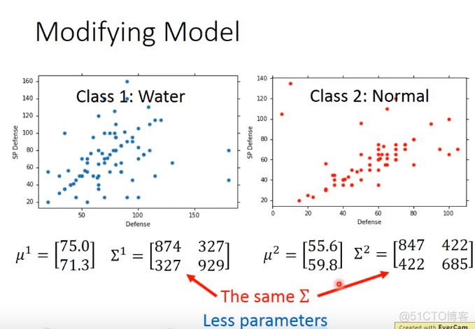 classification_协方差矩阵_15