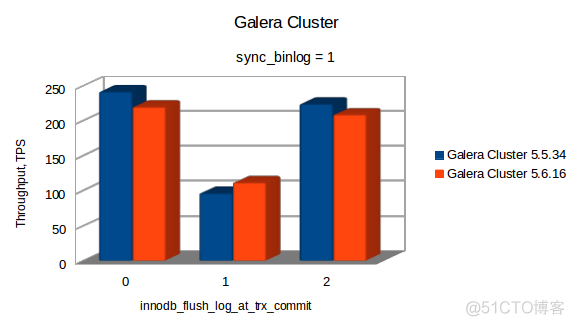 GALERA CLUSTER VS PXC VS MARIADB GALERA CLUSTER - BENCHMARKING_ide_02