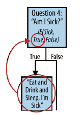 SharePoint 2010 At Work--Taming the Elusive Calculated Column：Logic Functions_单选框_28