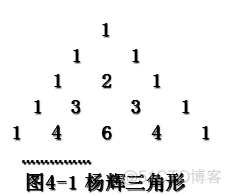 7算法策略之递推法_迭代法