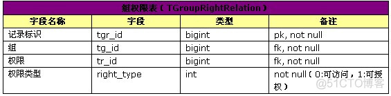 通用权限管理设计篇_设计模式_数据_08