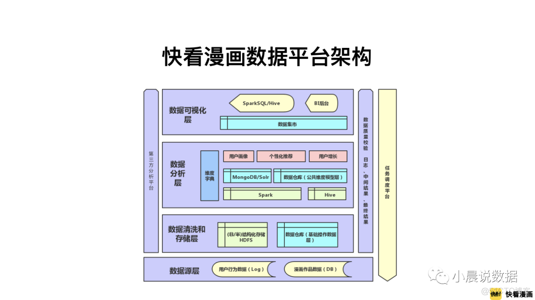 附PPT下载｜大数据平台模型思维与用户增长实践_二维码_13