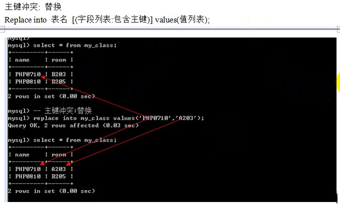 新增数据时主键冲突_分享_03