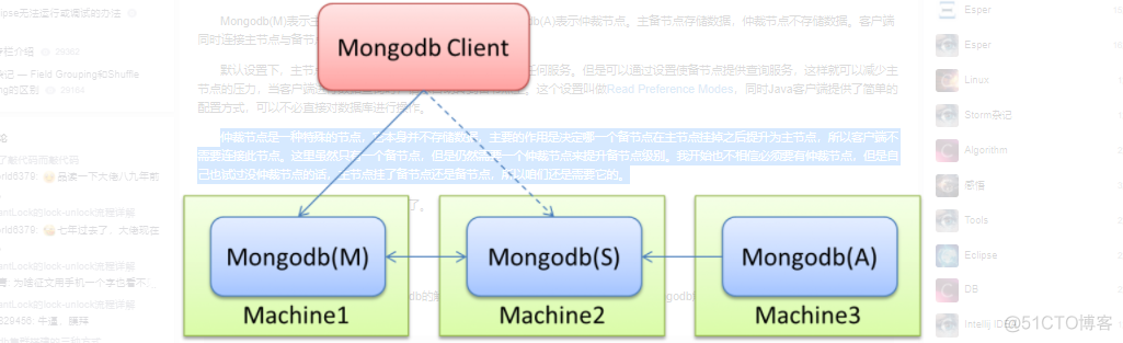 使用Replica Set副本集方式搭建mongodb副本集群_存储数据