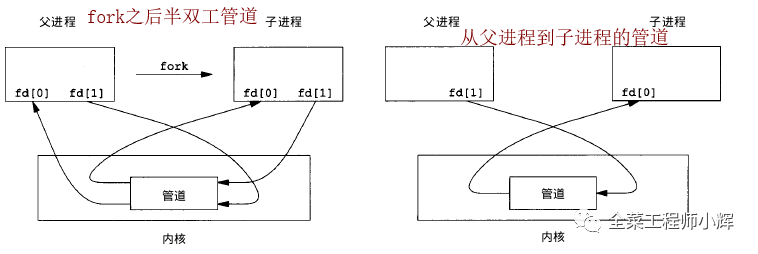 一文快速了解进程、线程与协程_多线程_02