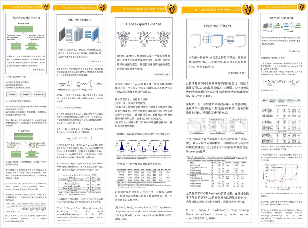 【AI不惑境】模型剪枝技术原理及其发展现状和展望_细粒度_22