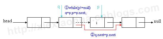 C#版数据结构之单链表基本操作_链表_31