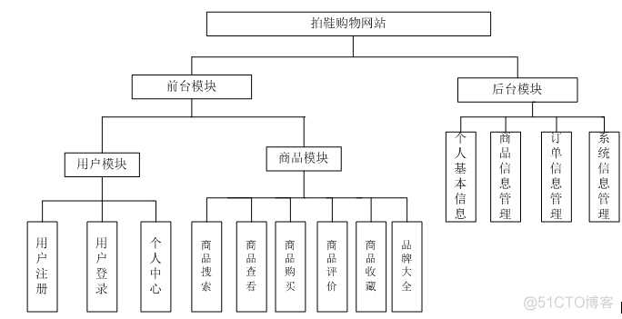 大学所做项目总结_管理系统_07