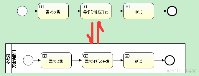 (一)Activiti之——简介、插件安装及BPMN元素_流程图_09