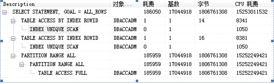 基于oracle的sql优化_oracle_03