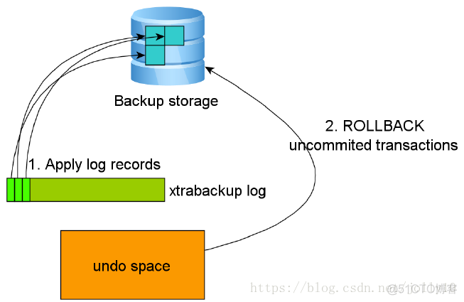 xtrabackup 备份恢复过程详解_备份过程_05