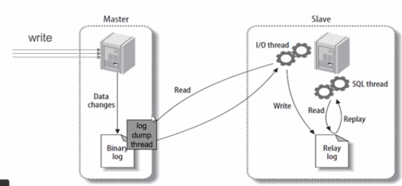 MySQL 主从同步延迟的原因及解决办法_数据