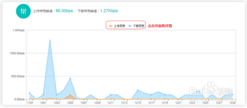 网络服务器带宽Mbps、Mb/s、MB/s的区别_数据_03