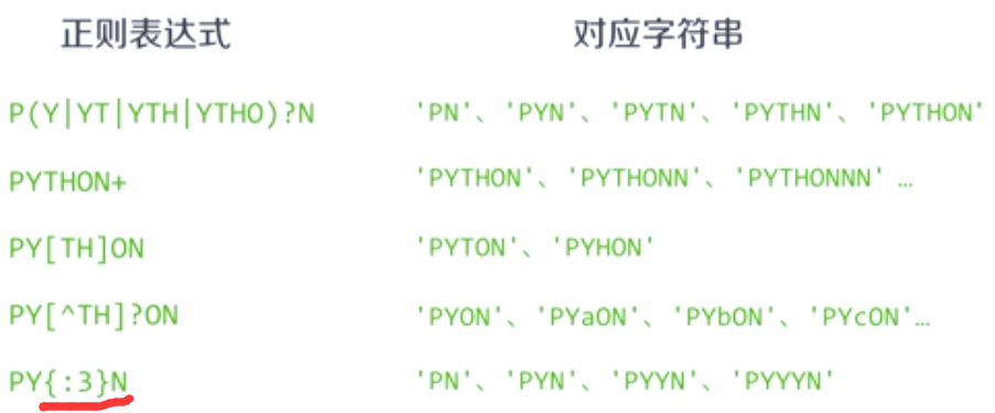 excel复杂公式输入_java处理复杂数学公式_drools 复杂事件处理