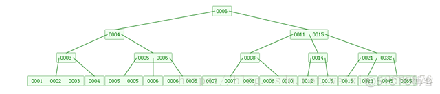 Mysql常见知识点9_主键_06