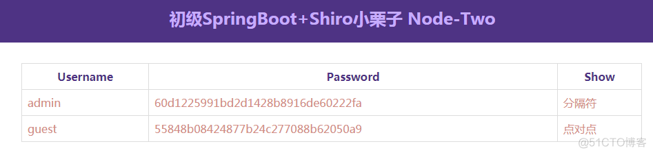 SpringBoot+Shiro+Redis共享Session入门小栗子_apache_04