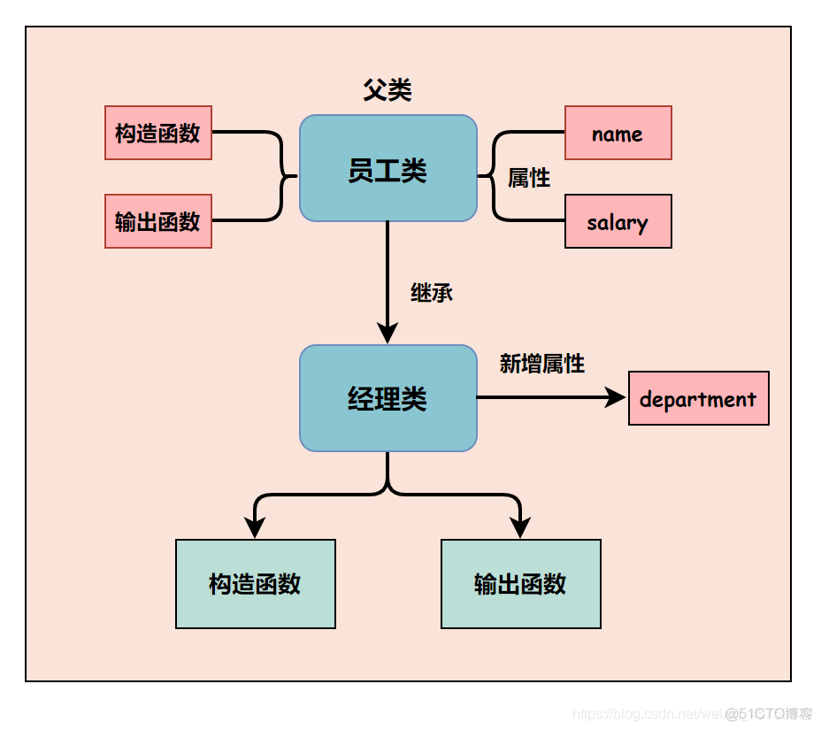 draw.io 画流程图的神器_框图_02