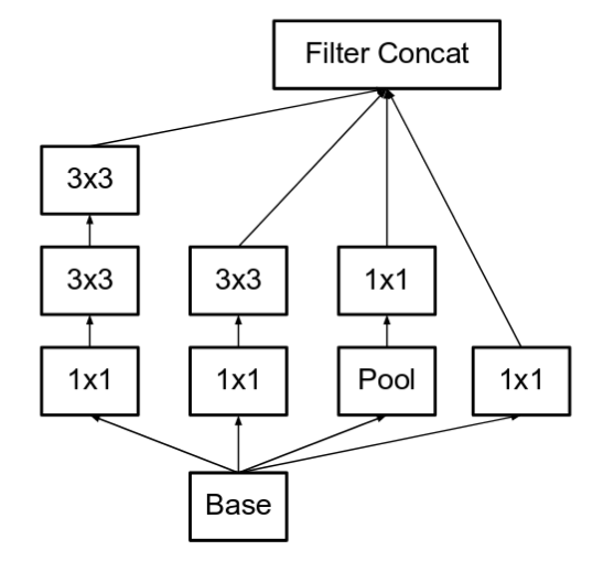 Inception_池化_05