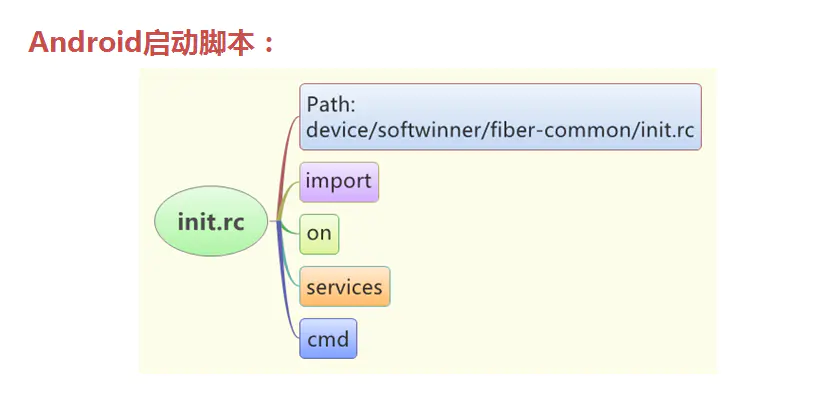 Android 9.0 系统启动流程_linux_08